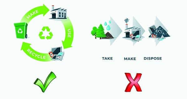 recycle reuse